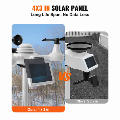 7-in-1 Outdoor Weather Sensor